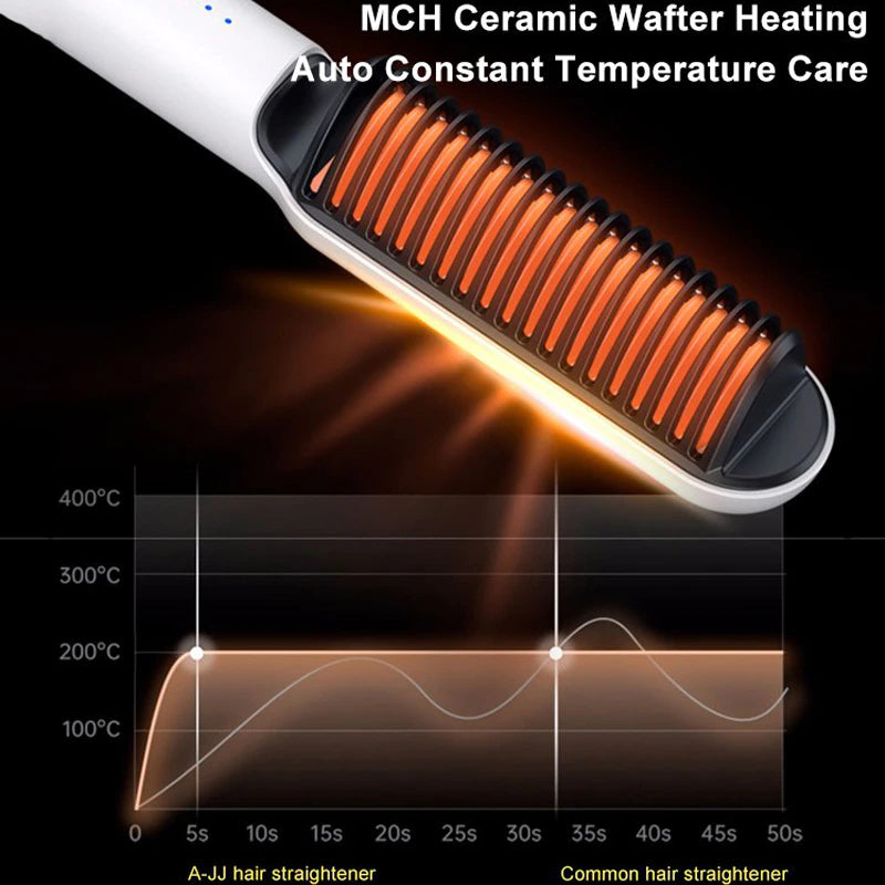 Premium 2-in-1 Hair Straightener & Curler Comb