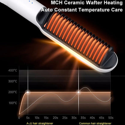 Premium 2-in-1 Hair Straightener & Curler Comb